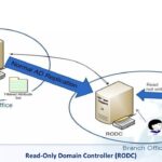 Read-Only Domain Controller (RODC)